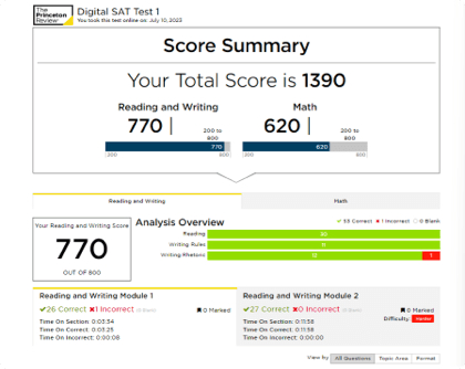 Guided Score Analysis